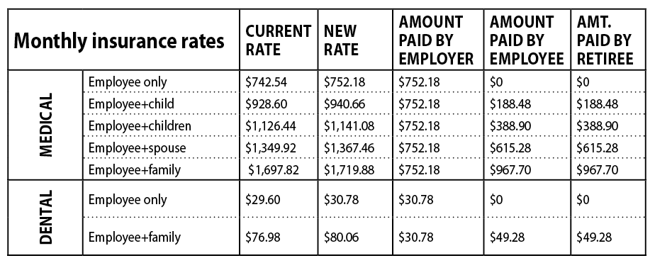 Cooke County benefits increases 2018-2019